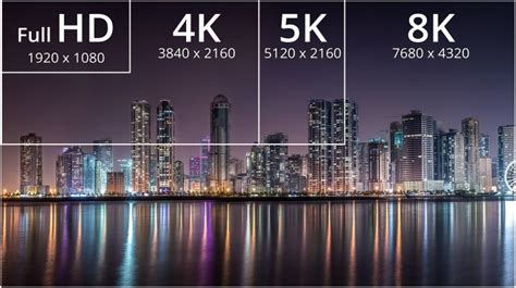 wqhd 4k 比較: 未来のディスプレイ技術とその影響